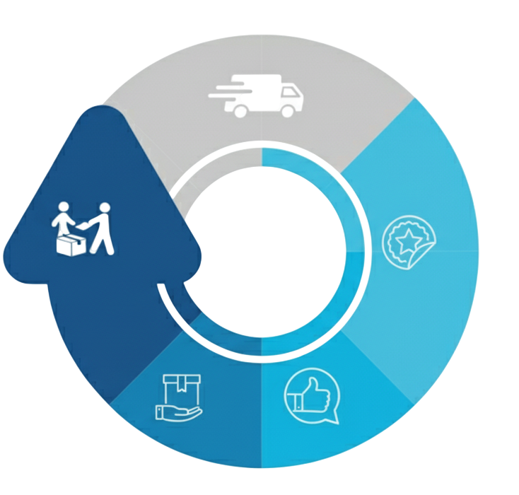 Diagrama de Beneficios Faster